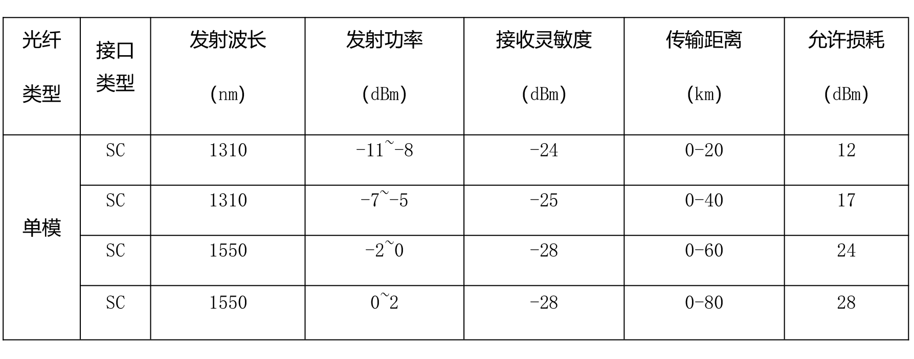 单模千兆25公里收发器-2023-5.png